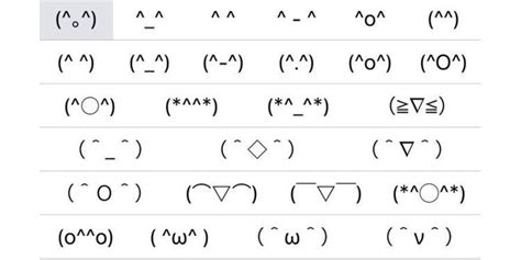 Keyboard Faces Symbols