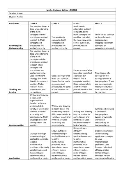 Math problem solving rubric