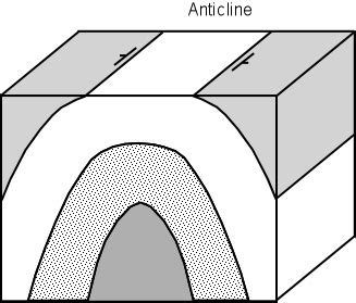 anticline | Highly Allochthonous