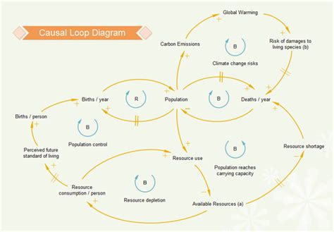 Causal Loop Diagram Software - General Wiring Diagram