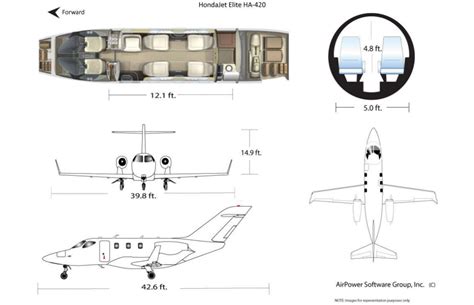 Hondajet Elite Range Map