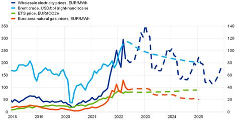 Energy price developments in and out of the COVID-19 pandemic – from ...