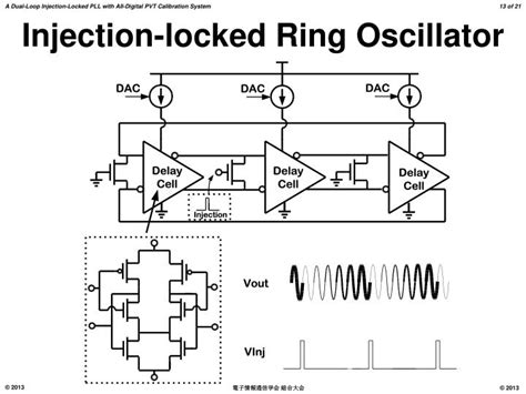 PPT - A Dual-Loop Injection-Locked PLL with All-Digital PVT Calibration System PowerPoint ...