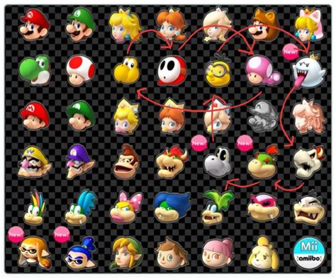 [MK8DX] The Character Select Screen should be adjusted. : r/mariokart