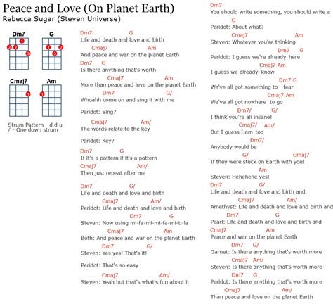 Stubborn Love Ukulele Chords - Sheet and Chords Collection