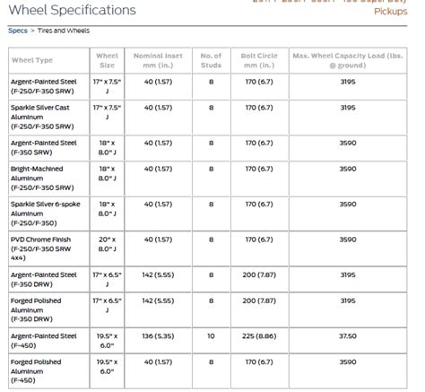 F150 Wheelbase Chart | Portal.posgradount.edu.pe