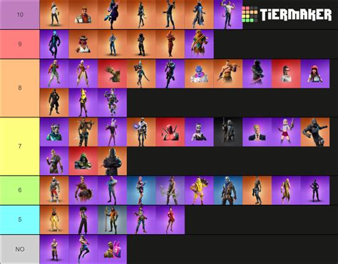 Ranking Every Fortnite Battle Pass Skin Tier List (Community Rankings) - TierMaker