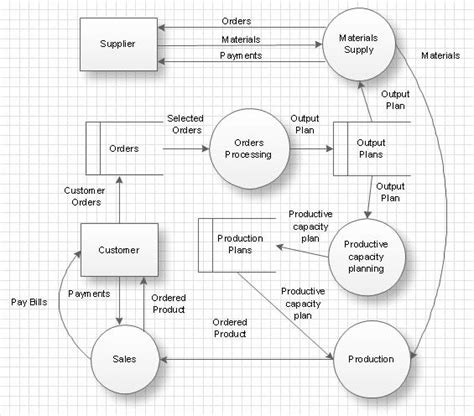 Data Structure Diagram | Program Structure Diagram | Structured Systems Analysis and Design ...