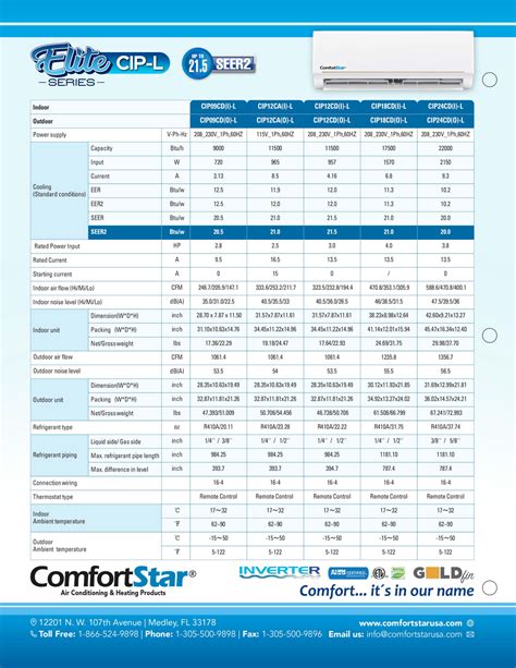 Comfortstar 20 SEER 24000 BTU Ductless Mini Split Air Conditioner 2 Ton Cool Only with 10' Kit