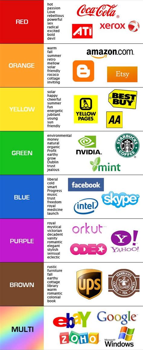 The Ultimate Visual Color Theory Guide Behind Brand Design | Bit Rebels | Théorie des couleurs ...