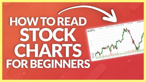 Introduction to Reading Stock Charts for Beginners – StockTracker