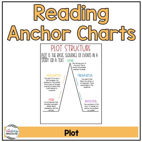 Plot Anchor Chart - A Teacher's Wonderland