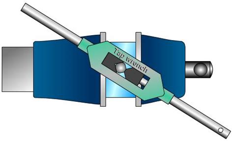 Mechanisms: cutting a screw thread.