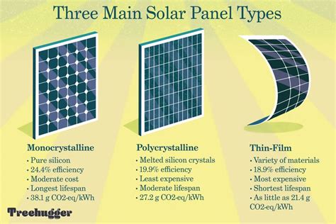 Types of Solar Panels: Pros and Cons