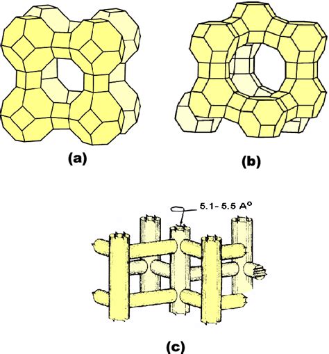 Scheme showing the portions of the framework structures of (a) zeolite... | Download Scientific ...