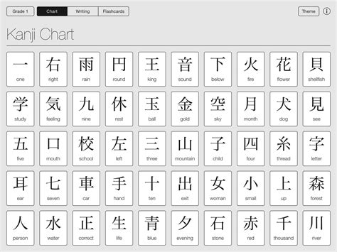 70 INFO GRADE 3 KANJI CHART PDF DOC DOWNLOAD ZIP - Kanji