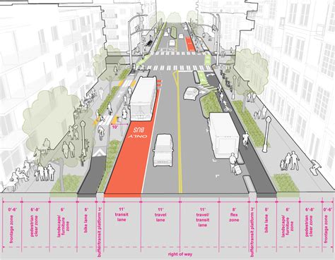 2.8 Urban Village Main :: Seattle Streets Illustrated