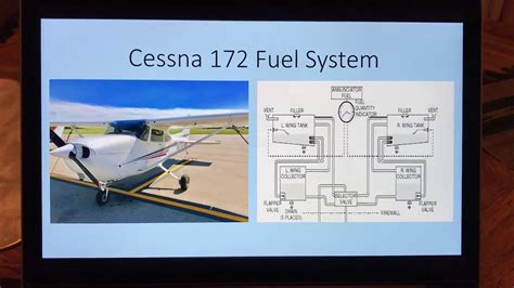 Cessna 172 Fuel System Schematic