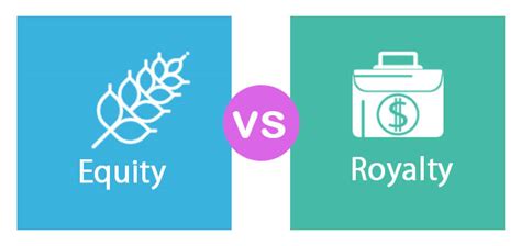 Equity vs Royalty | Top 8 Best Differences To Learn (With Infographics)