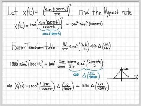 Nyquist Frequency