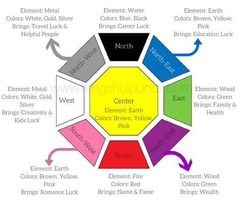 Feng Shui Colors [GUIDE] - For 8 Directions & 5 Elements - Feng Shui Colors [GUIDE] – For 8 ...