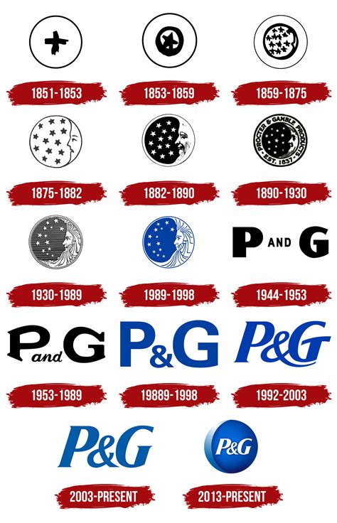 Procter Gamble's New Logo, By The Numbers – Emblemetric