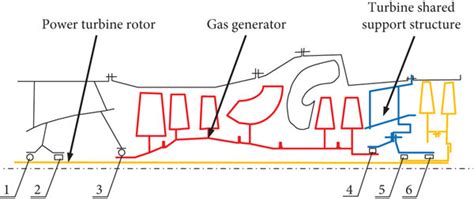 Structural diagram of turboshaft engine. | Download Scientific Diagram