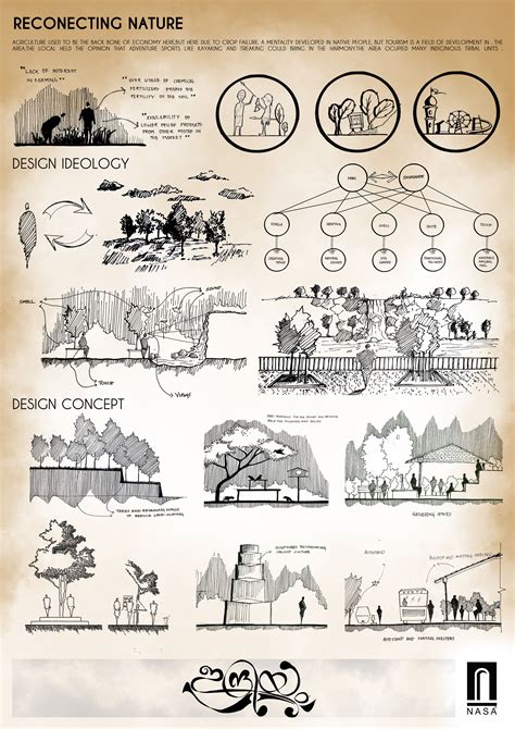 sheet 2 done by :akshay babu | Conceptual model architecture ...