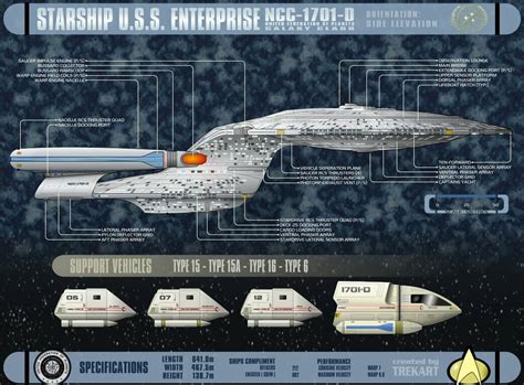 Enterprise D Schematics