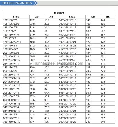 H Beam Weight Chart Ms H-beam Sizes And Prices 450x200x9x14mm 12m Length - Buy H Beam Weight ...