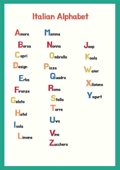 Italian Alphabet and Complete Italian Pronunciation Guide - Smart Italian Learning