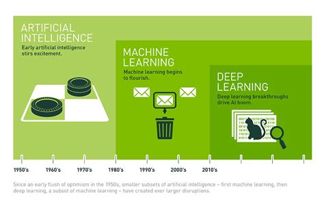 Deep Learning | NVIDIA Developer