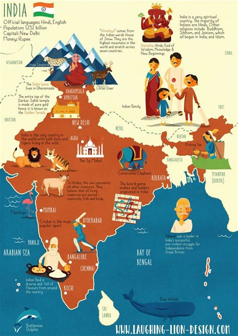 Map of India | Jennifer Farley Illustration & Design | Mapas para niños ...