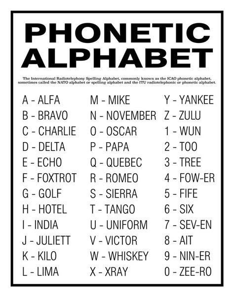 printable military alphabet chart alphabet code military alphabet ...