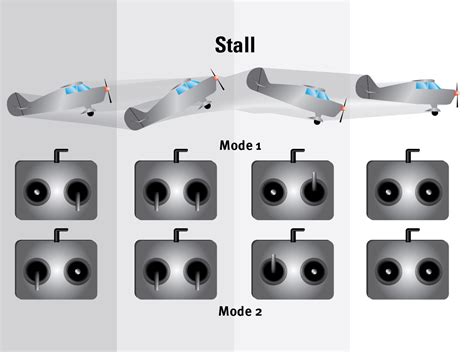 Understanding Angle of Attack | Model Aviation