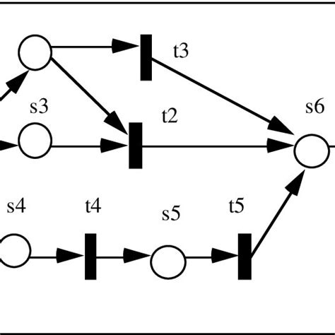 An Example of Petri Nets Graph | Download Scientific Diagram