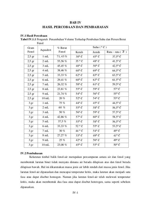Tabel Massa Jenis Air Terhadap Suhu - Riset