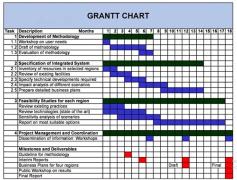 4+ Gantt chart template sample | Template Business PSD, Excel, Word, PDF