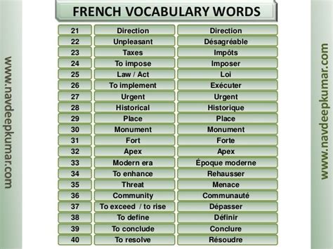 French DELF B1 Vocabulary