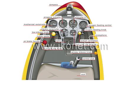 sports and games > aerial sports > glider > cockpit image - Visual Dictionary