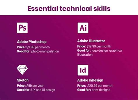 Freelance Graphic Design Rates: Pricing Guide For 2024