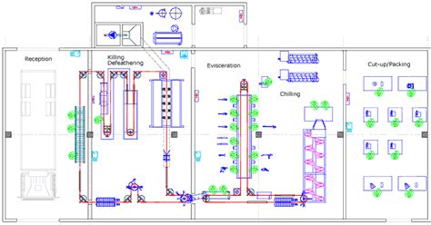 : sample factory layouts : 800 birds per hour layout : Poultry Processing Equipment