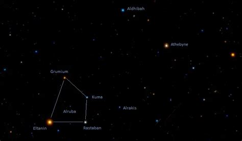 Alrakis (Mu Draconis): Star System, Name, Location, Constellation | Star Facts