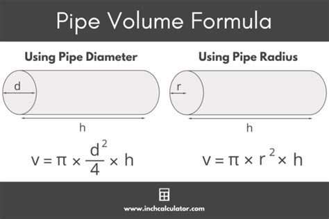 Pipe Volume Calculator - Inch Calculator