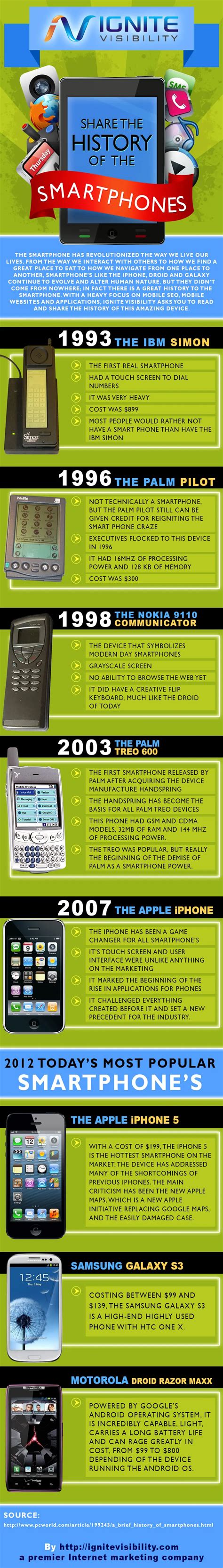 The History of the Smartphone - Infographic