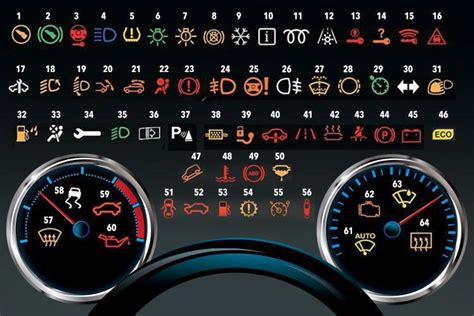 What do the warning symbols flashing on your car’s dashboard actually mean?