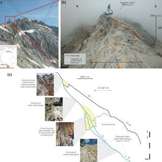 (a) The Zugspitze summit area with Germany's highest peak (2962 m... | Download Scientific Diagram