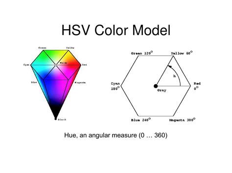 Hsv Color Model Ppt - PPT - Color Theory PowerPoint Presentation, free download ... / This model ...