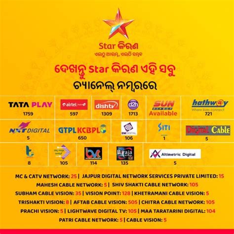 Star Kiran Schedule - Serials, Reality Shows, Devotional Programs Timing