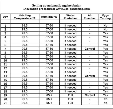 Printable Egg Hatching Chart